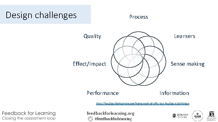 Design challenges Process Quality Effect/Impact Performance Learners Sense making Information http: //feedbackforlearning. org/framework-of-effective-feedback/definition feedbackforlearning.