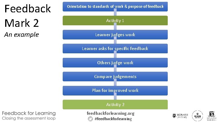 Feedback Mark 2 An example Orientation to standards of work & purpose of feedback