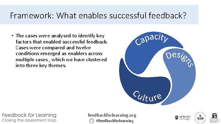 Framework: What enables successful feedback? • The cases were analysed to identify key factors