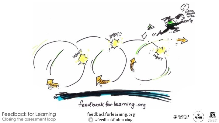 feedbackforlearning. org #feedbackforlearning 