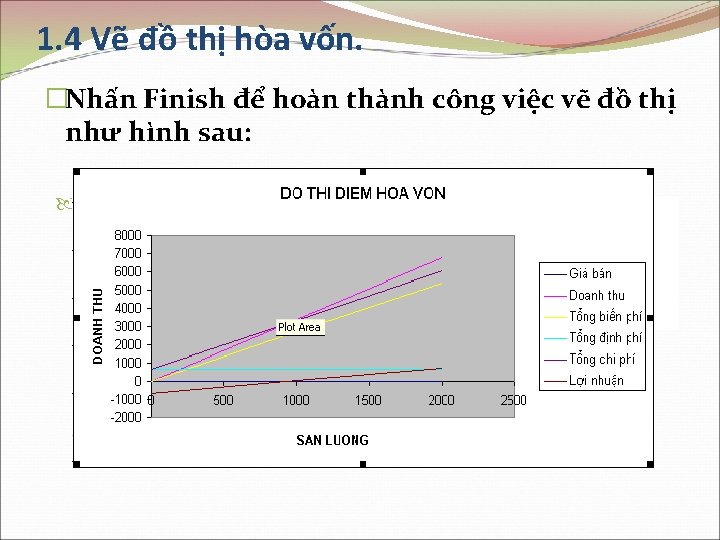 1. 4 Vẽ đồ thị hòa vốn. �Nhấn Finish để hoàn thành công việc