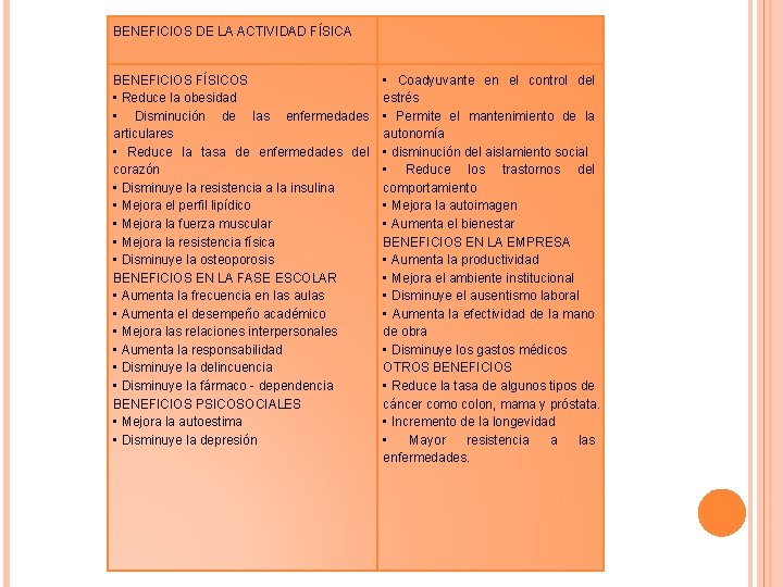 BENEFICIOS DE LA ACTIVIDAD FÍSICA BENEFICIOS FÍSICOS • Reduce la obesidad • Disminución de