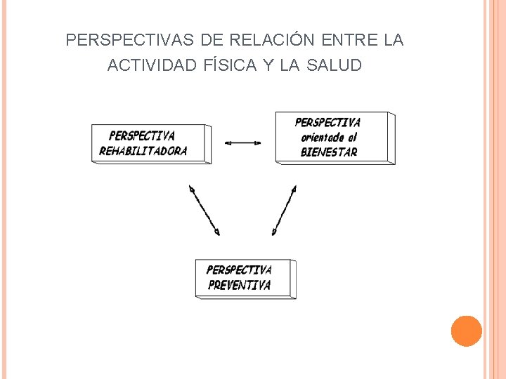 PERSPECTIVAS DE RELACIÓN ENTRE LA ACTIVIDAD FÍSICA Y LA SALUD 