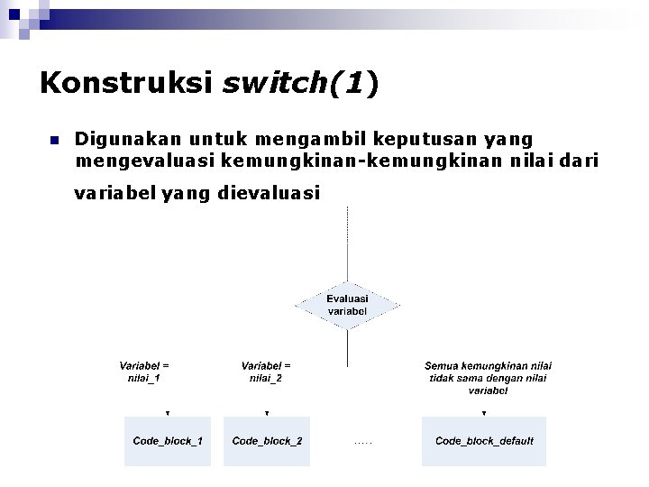 Konstruksi switch(1) n Digunakan untuk mengambil keputusan yang mengevaluasi kemungkinan-kemungkinan nilai dari variabel yang