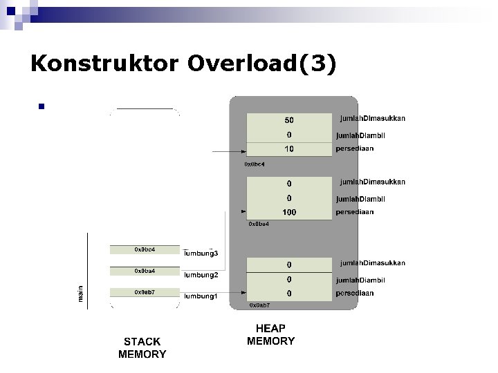 Konstruktor Overload(3) n 