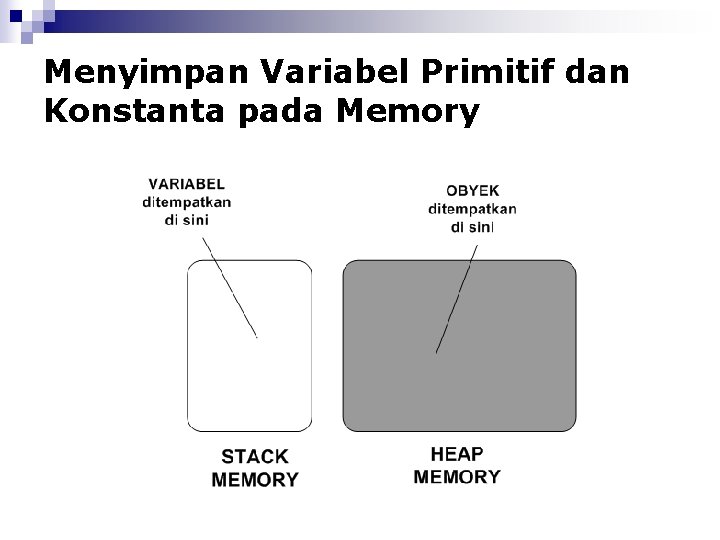 Menyimpan Variabel Primitif dan Konstanta pada Memory 