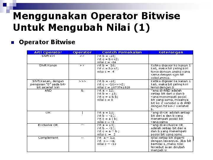 Menggunakan Operator Bitwise Untuk Mengubah Nilai (1) n Operator Bitwise 