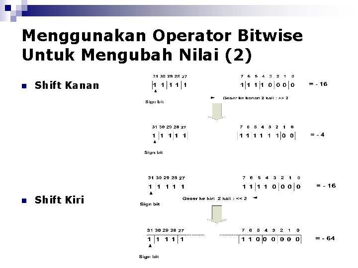 Menggunakan Operator Bitwise Untuk Mengubah Nilai (2) n Shift Kanan n Shift Kiri 