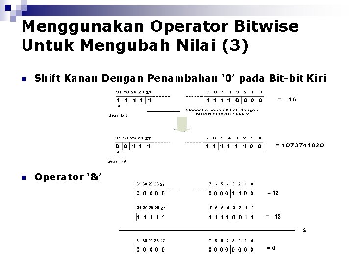 Menggunakan Operator Bitwise Untuk Mengubah Nilai (3) n Shift Kanan Dengan Penambahan ‘ 0’