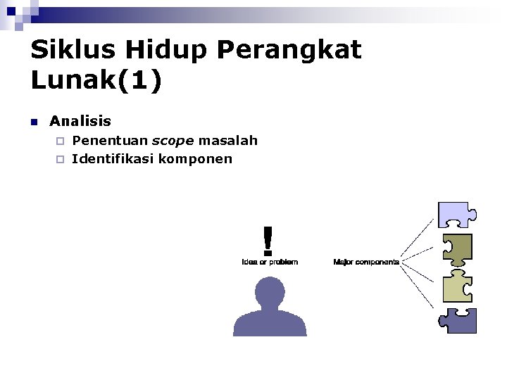 Siklus Hidup Perangkat Lunak(1) n Analisis Penentuan scope masalah ¨ Identifikasi komponen ¨ 
