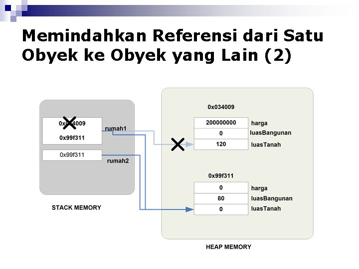 Memindahkan Referensi dari Satu Obyek ke Obyek yang Lain (2) 