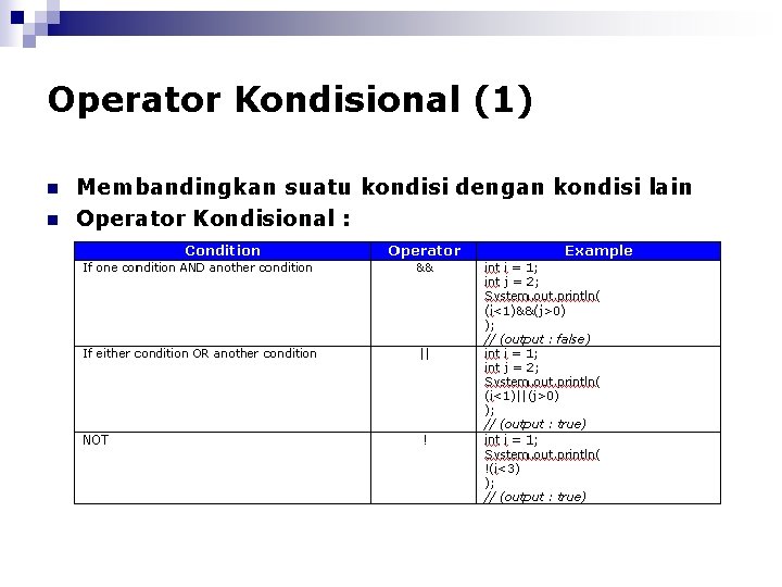 Operator Kondisional (1) n n Membandingkan suatu kondisi dengan kondisi lain Operator Kondisional :