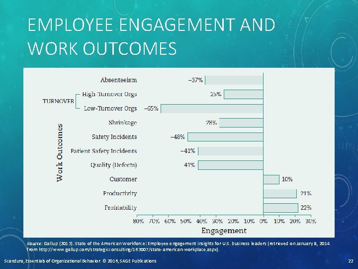 EMPLOYEE ENGAGEMENT AND WORK OUTCOMES Source: Gallup (2013). State of the American Workforce: Employee