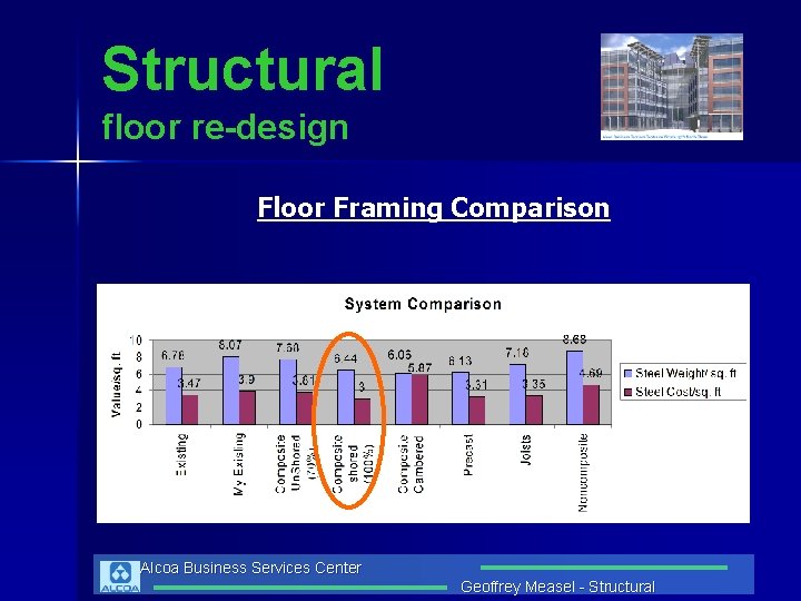 Structural floor re-design Floor Framing Comparison Alcoa Business Services Center Geoffrey Measel - Structural