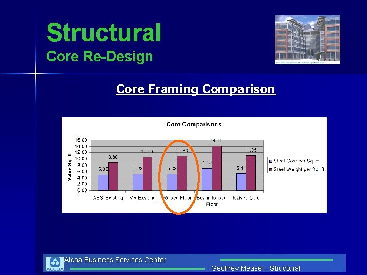 Structural Core Re-Design Core Framing Comparison Alcoa Business Services Center Geoffrey Measel - Structural