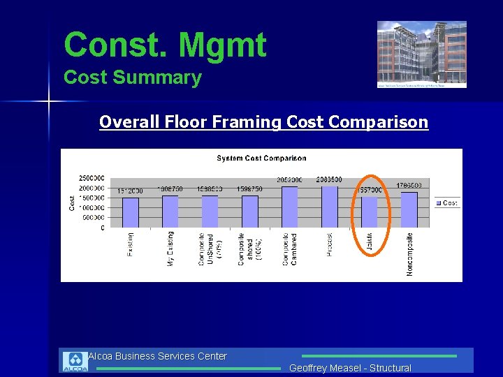 Const. Mgmt Cost Summary Overall Floor Framing Cost Comparison Alcoa Business Services Center Geoffrey