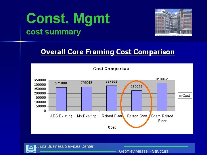 Const. Mgmt cost summary Overall Core Framing Cost Comparison Alcoa Business Services Center Geoffrey