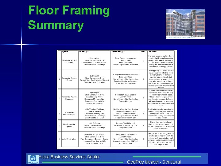 Floor Framing Summary Alcoa Business Services Center Geoffrey Measel - Structural 