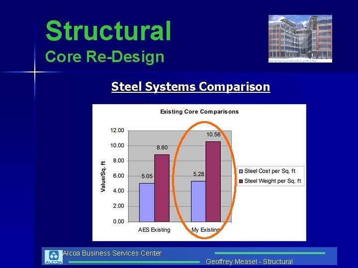 Structural Core Re-Design Steel Systems Comparison Alcoa Business Services Center Geoffrey Measel - Structural