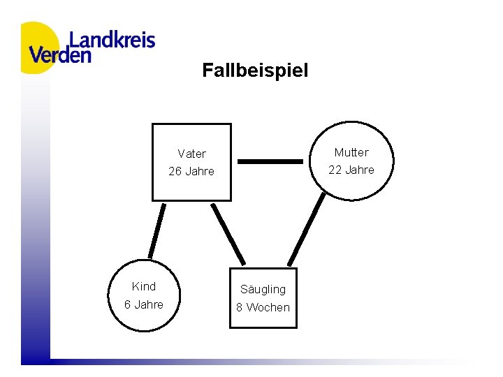 Fallbeispiel Mutter 22 Jahre Vater 26 Jahre Kind 6 Jahre Säugling 8 Wochen 