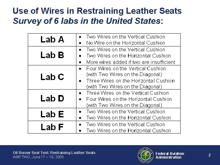 Use of Wires in Restraining Leather Seats Survey of 6 labs in the United