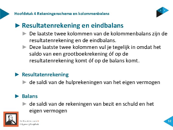 Hoofdstuk 4 Rekeningenschema en kolommenbalans ► Resultatenrekening en eindbalans ► De laatste twee kolommen