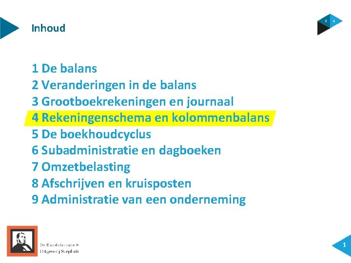 Inhoud 1 De balans 2 Veranderingen in de balans 3 Grootboekrekeningen en journaal 4