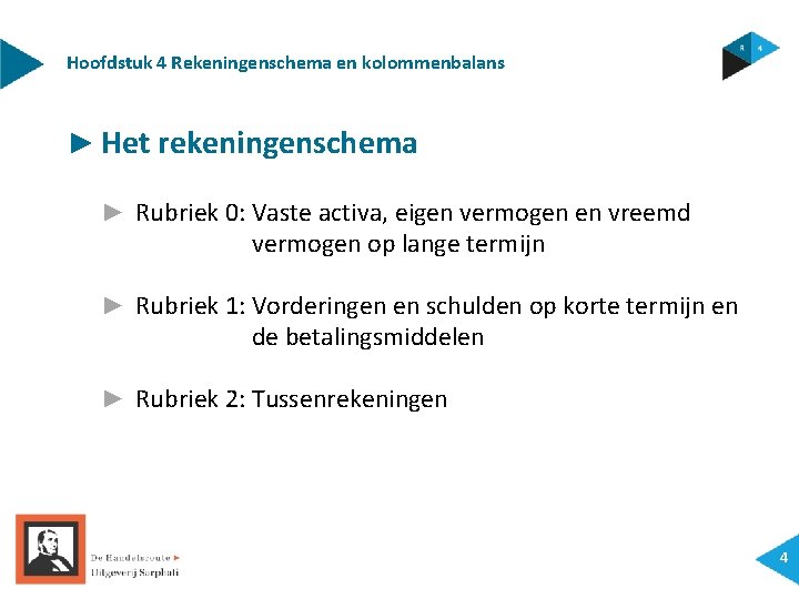 Hoofdstuk 4 Rekeningenschema en kolommenbalans ► Het rekeningenschema ► Rubriek 0: Vaste activa, eigen