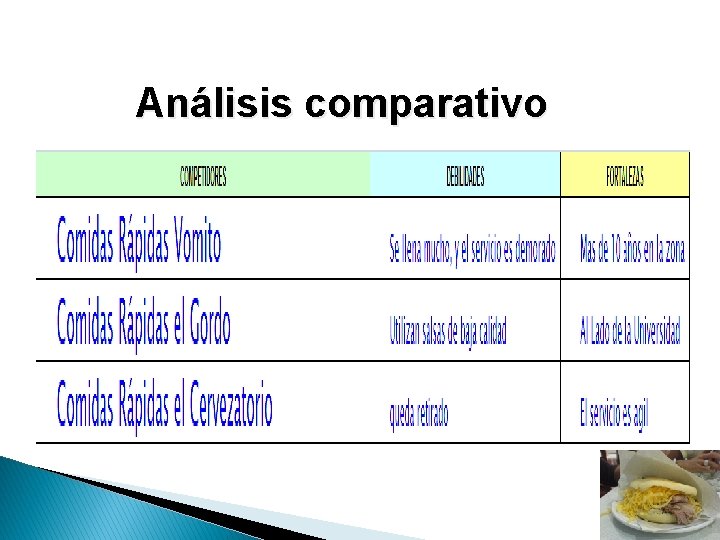 Análisis comparativo 