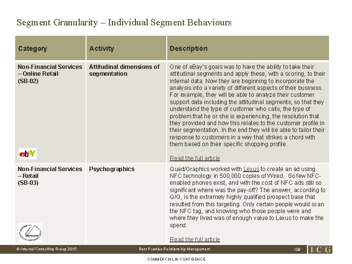 Segment Granularity – Individual Segment Behaviours Category Activity Description Non-Financial Services – Online Retail