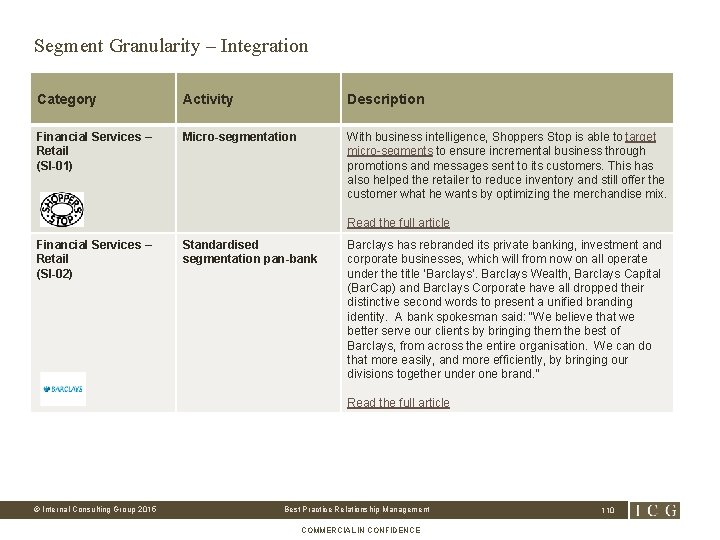 Segment Granularity – Integration Category Activity Description Financial Services – Retail (SI-01) Micro-segmentation With