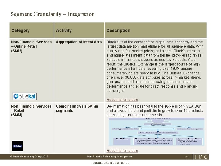 Segment Granularity – Integration Category Activity Description Non-Financial Services – Online Retail (SI-03) Aggregation