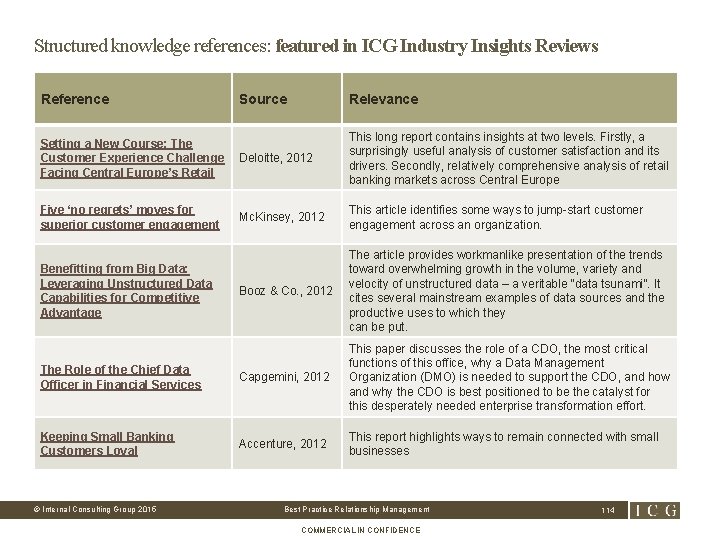 Structured knowledge references: featured in ICG Industry Insights Reviews Reference Source Relevance Setting a
