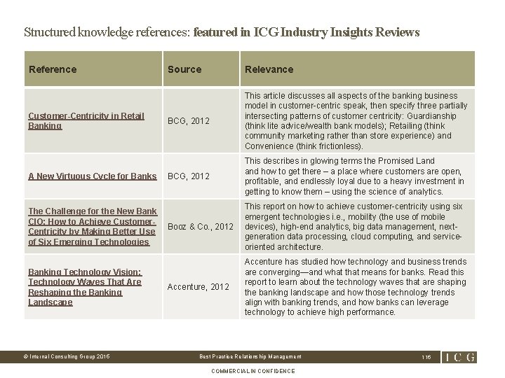 Structured knowledge references: featured in ICG Industry Insights Reviews Reference Customer-Centricity in Retail Banking