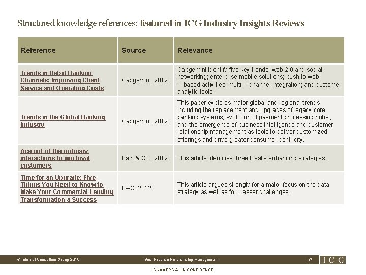 Structured knowledge references: featured in ICG Industry Insights Reviews Reference Source Relevance Capgemini, 2012