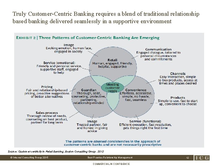 Truly Customer-Centric Banking requires a blend of traditional relationship based banking delivered seamlessly in