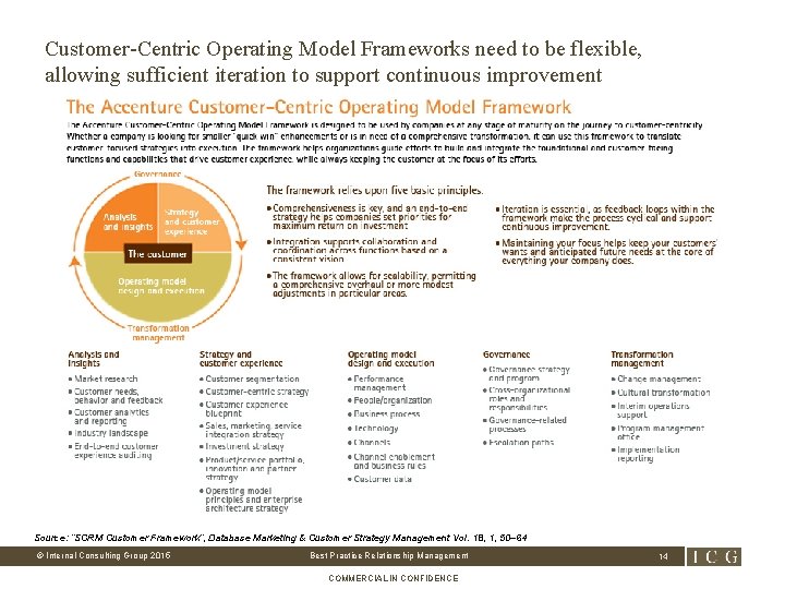 Customer-Centric Operating Model Frameworks need to be flexible, allowing sufficient iteration to support continuous