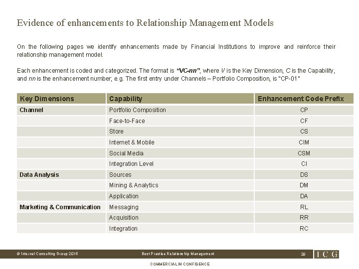 Evidence of enhancements to Relationship Management Models On the following pages we identify enhancements