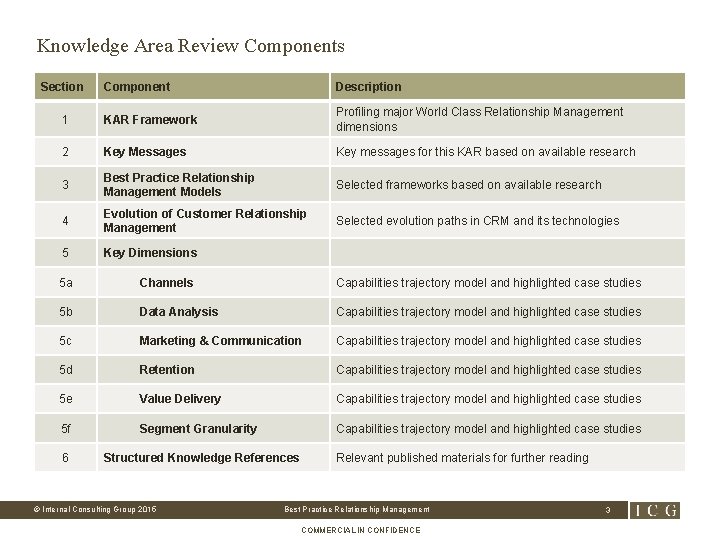 Knowledge Area Review Components Section Component Description 1 KAR Framework Profiling major World Class