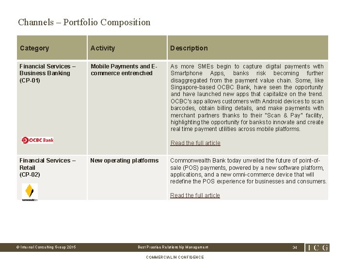 Channels – Portfolio Composition Category Activity Description Financial Services – Business Banking (CP-01) Mobile