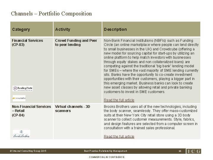 Channels – Portfolio Composition Category Activity Description Financial Services (CP-03) Crowd Funding and Peer