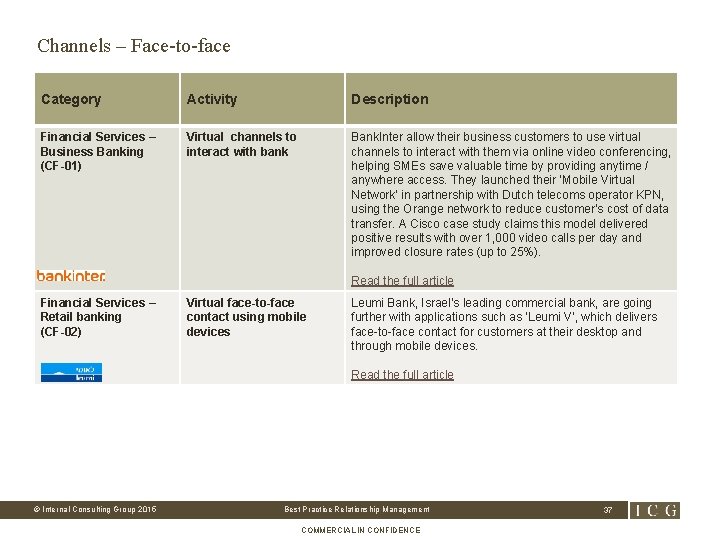 Channels – Face-to-face Category Activity Description Financial Services – Business Banking (CF-01) Virtual channels
