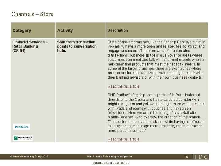 Channels – Store Category Activity Description Financial Services – Retail Banking (CS-01) Shift from