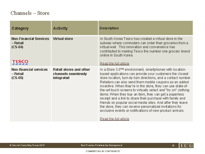 Channels – Store Category Activity Description Non-Financial Services – Retail (CS-04) Virtual store In