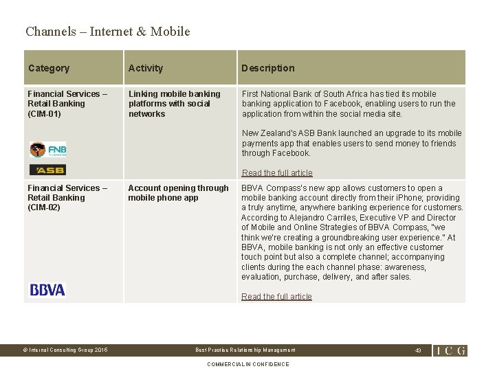 Channels – Internet & Mobile Category Activity Description Financial Services – Retail Banking (CIM-01)