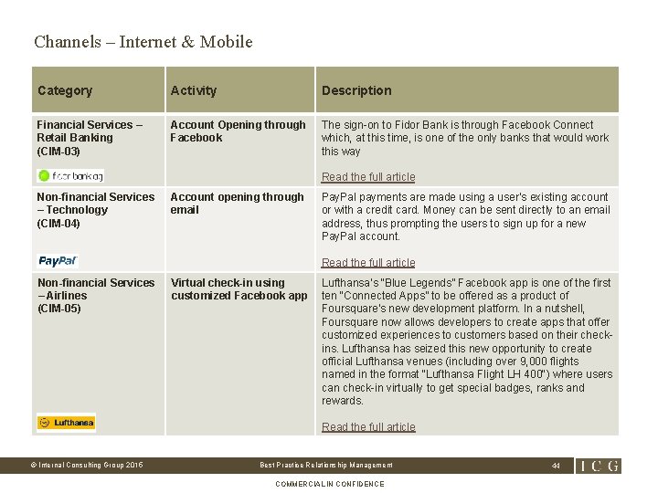 Channels – Internet & Mobile Category Activity Description Financial Services – Retail Banking (CIM-03)