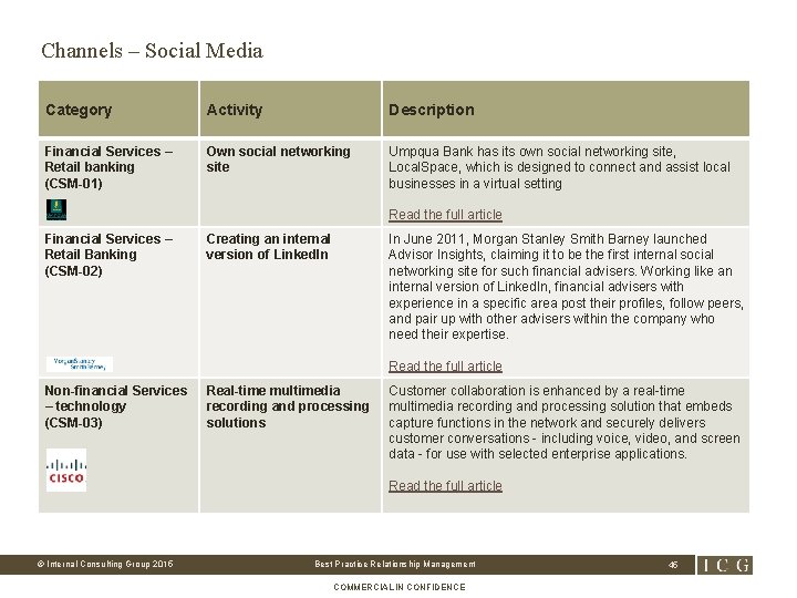 Channels – Social Media Category Activity Description Financial Services – Retail banking (CSM-01) Own