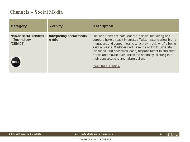 Channels – Social Media Category Activity Description Non-financial services – Technology (CSM-04) Interpreting social