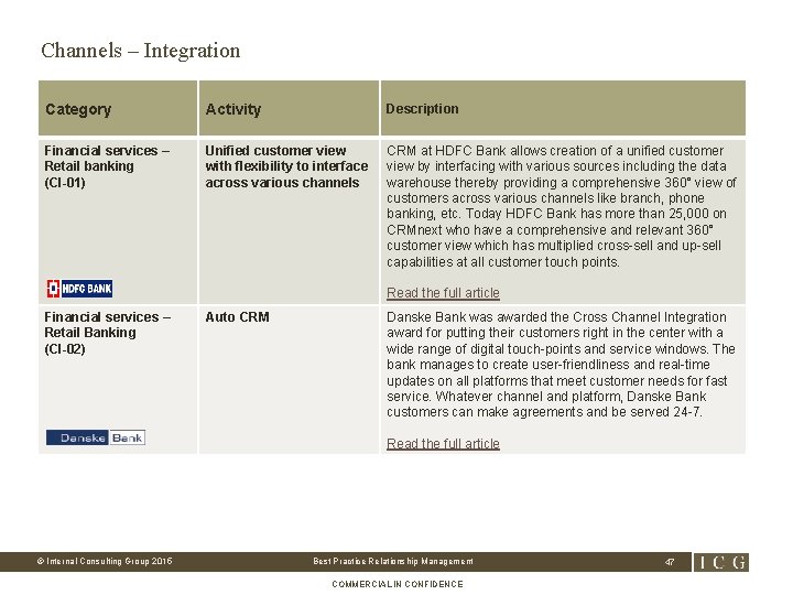 Channels – Integration Category Activity Description Financial services – Retail banking (CI-01) Unified customer