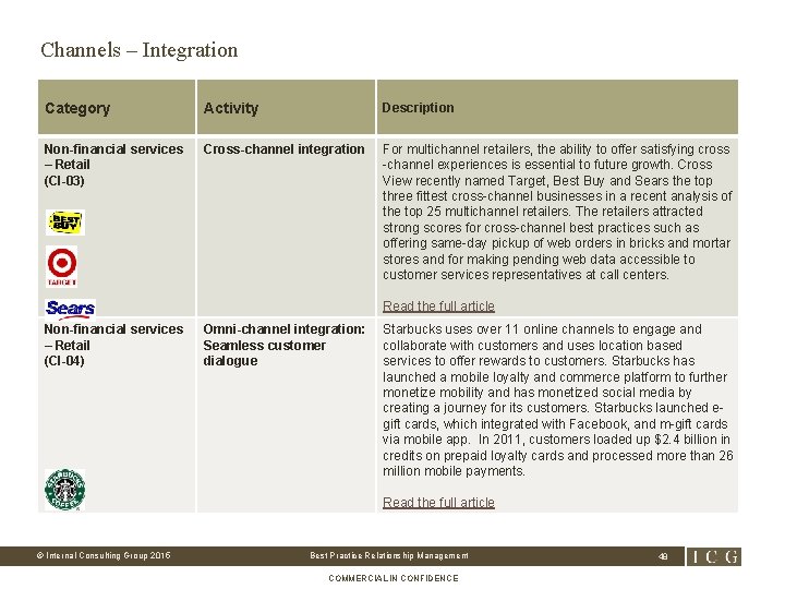 Channels – Integration Category Activity Description Non-financial services – Retail (CI-03) Cross-channel integration For